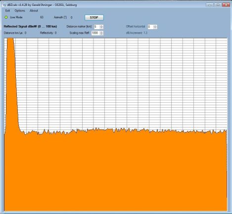 microwave pulse spectrum