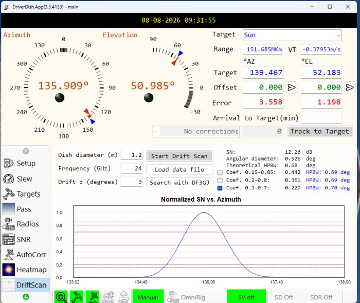 sun drift 24 GHz