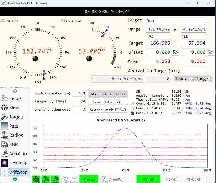 sun drift 24 GHz