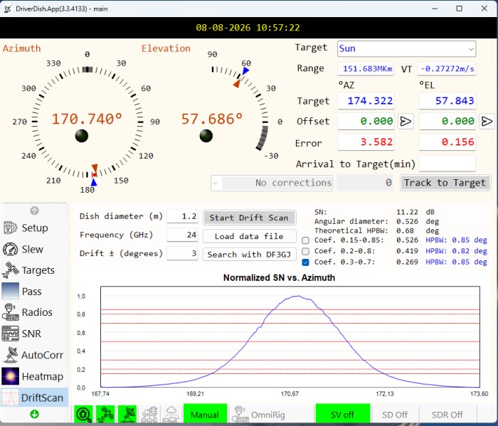 sun drift 24 GHz