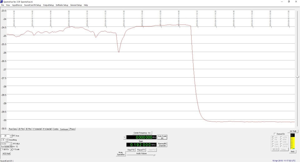 76 GHz noise measurement