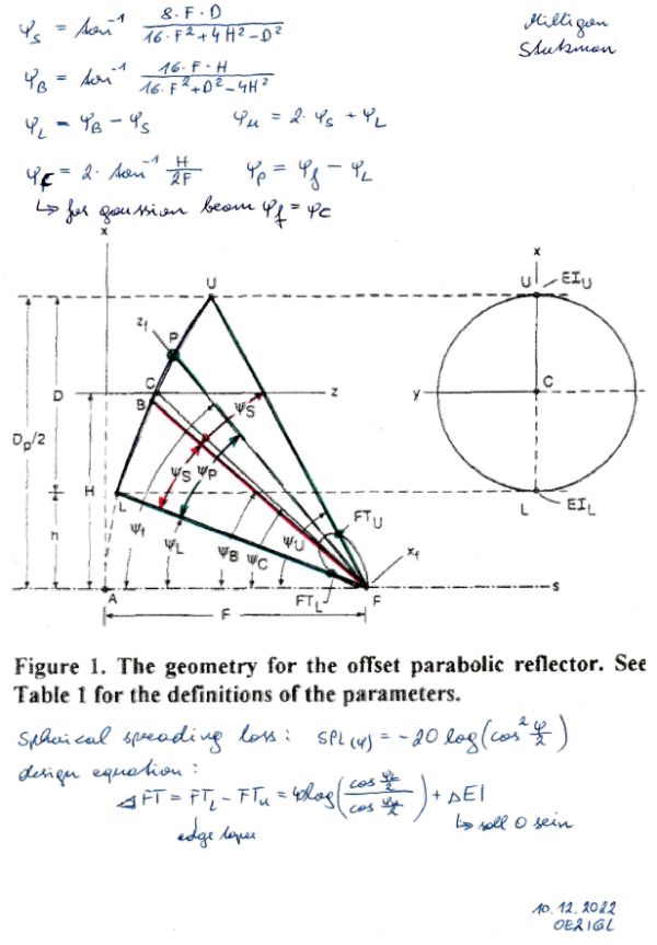 offset geometry