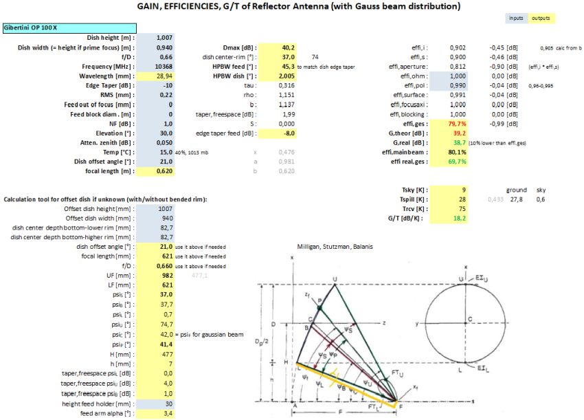 offset geometry