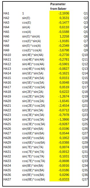 Q37 parameters