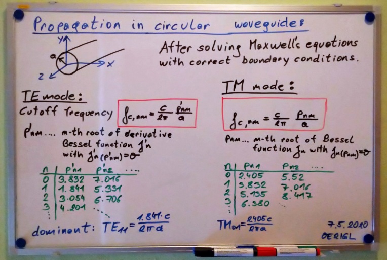 circular waveguide