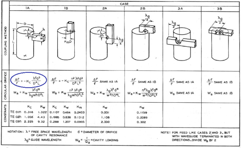 OE9PMJ cavity filter