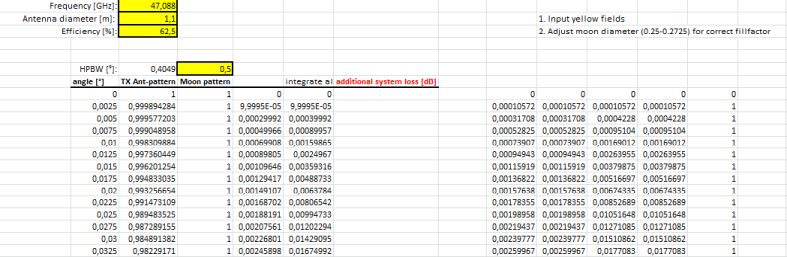 fill factor