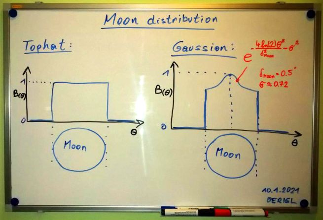 moon temperature distribution