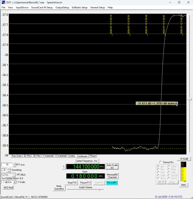 sun drift 24 GHz