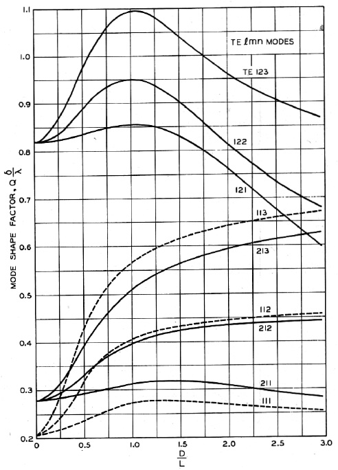 OE9PMJ cavity filter