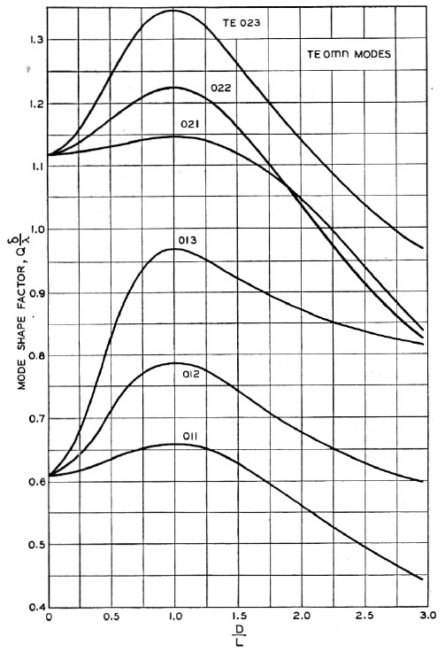 OE9PMJ cavity filter