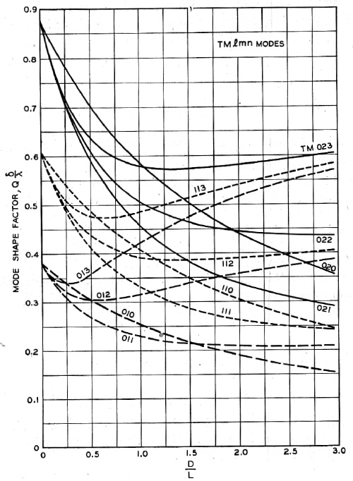 OE9PMJ cavity filter