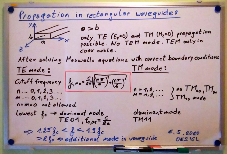 rectangular waveguide