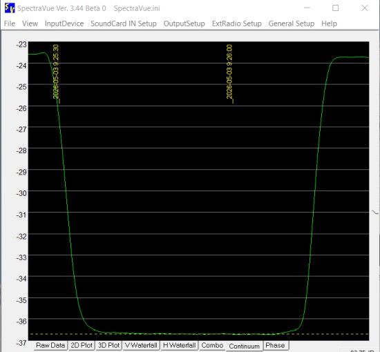sun noise 24 GHz