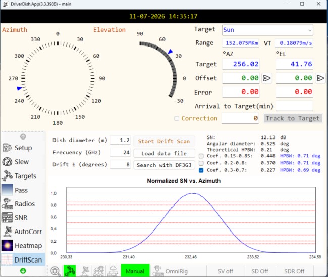 sun drift 24 GHz