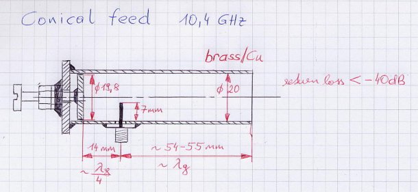 waveguide horn antenna